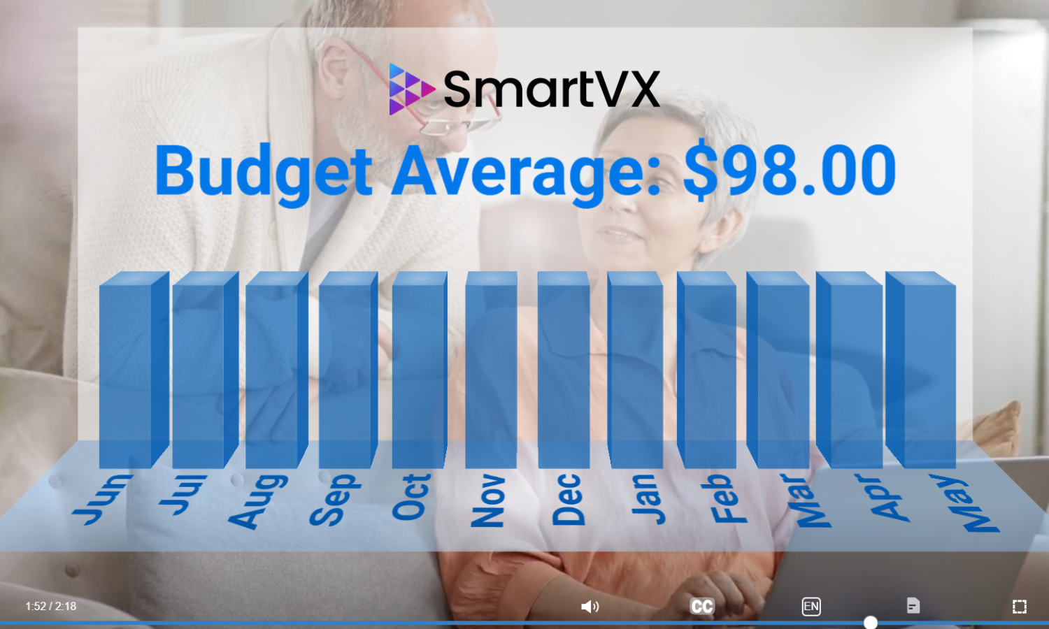 Personalized Video Customer Engagement